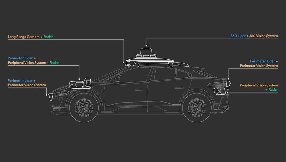 Waymo_Lidar_2