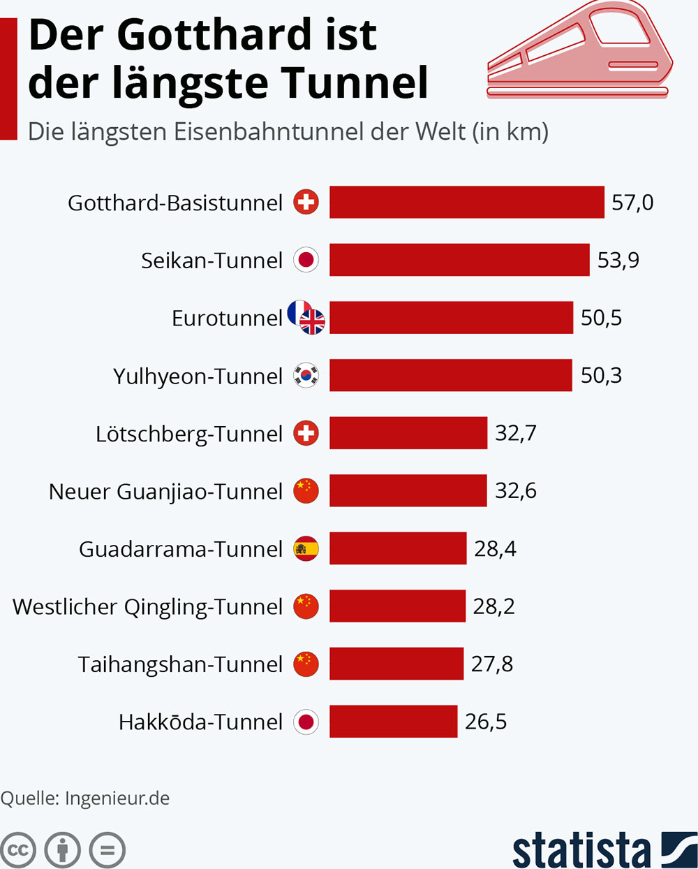 Laengste_Eisenbahntunnel_der_Welt