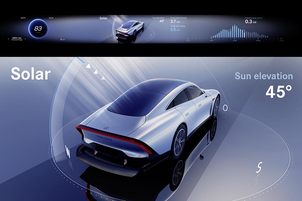  Ein Solardach produziert im Idealfall über den sonnigen Tag verteilt noch einmal Strom für 25 Kilometer Strecke.