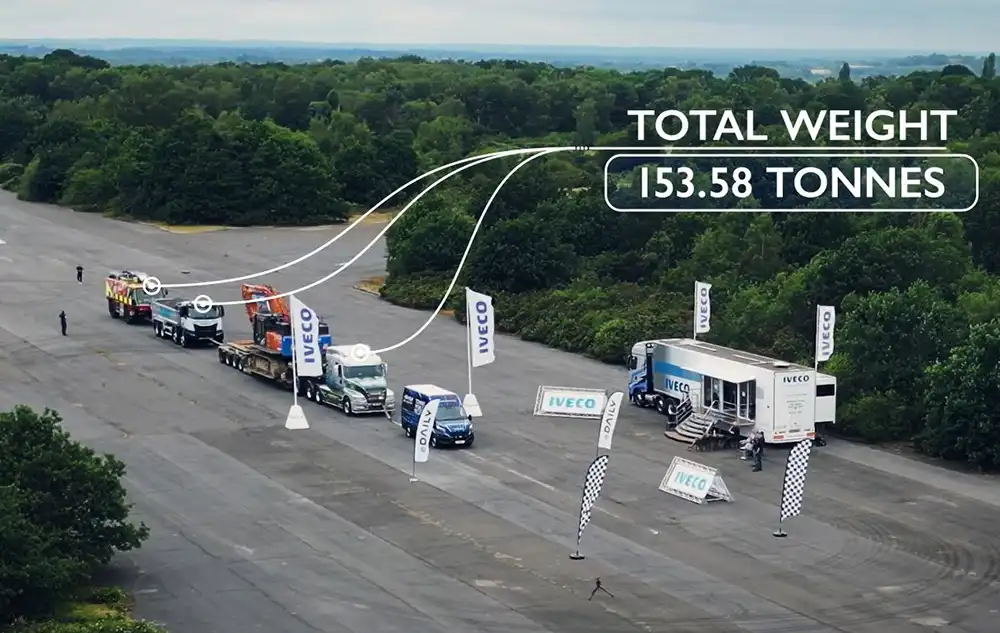 Der Iveco eDaily hat eine über 150 Tonnen schwere Kolonne an den Haken genommen und 30 Meter weit bewegt.