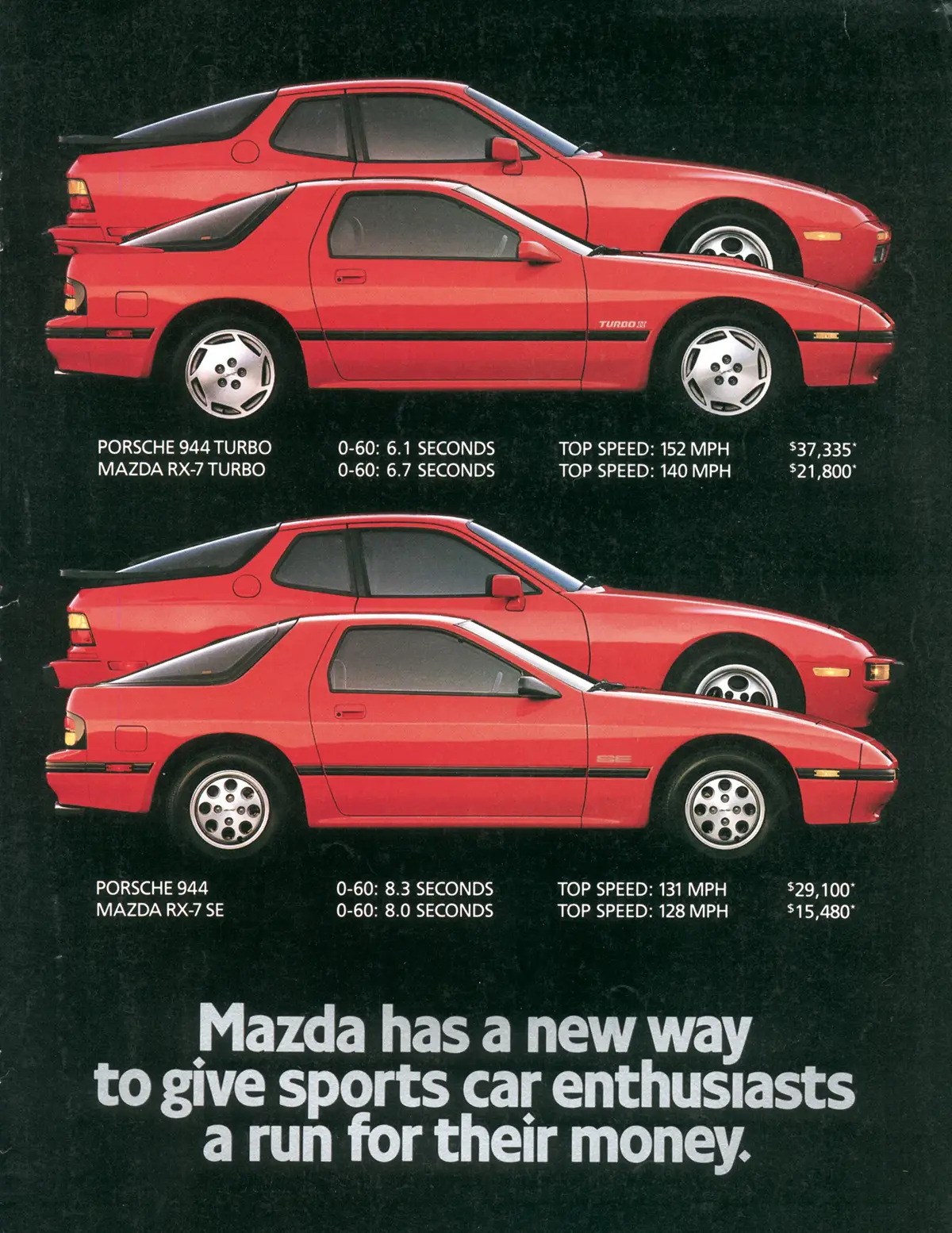 Historische Werbeanzeige, die den Mazda RX-7 Turbo preislich und technisch mit dem Porsche 944 vergleicht.