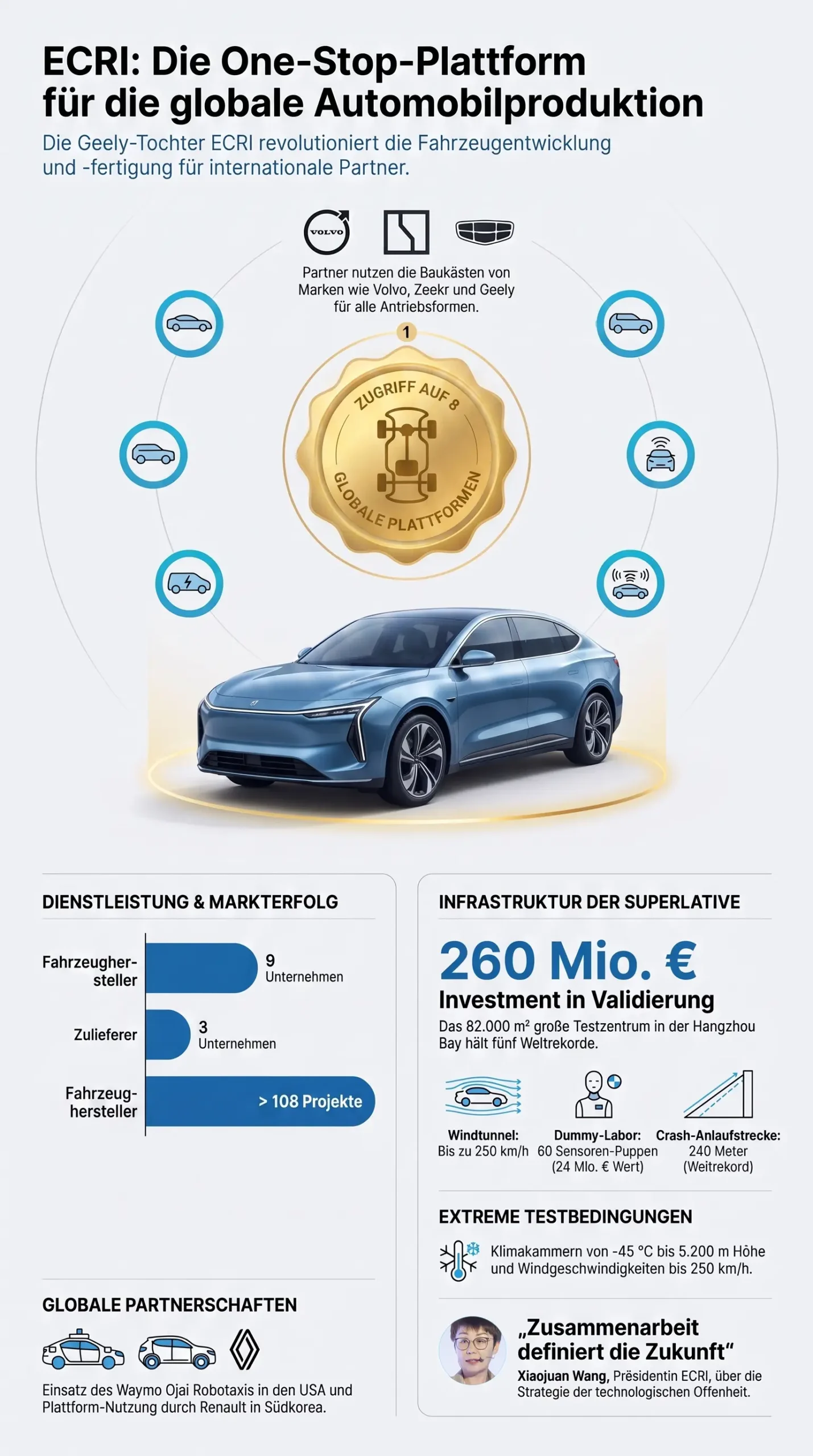 Infografik carpixx. Quelle: SP-X
